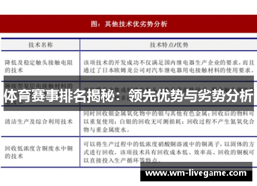 体育赛事排名揭秘：领先优势与劣势分析